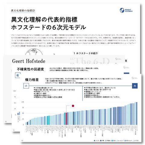 【海外赴任研修担当者必見】異文化理解のフレームワーク「ホフステードの6次元モデル」の各指標の説明と、調査対象72か国を数値順に並べた表を掲載。