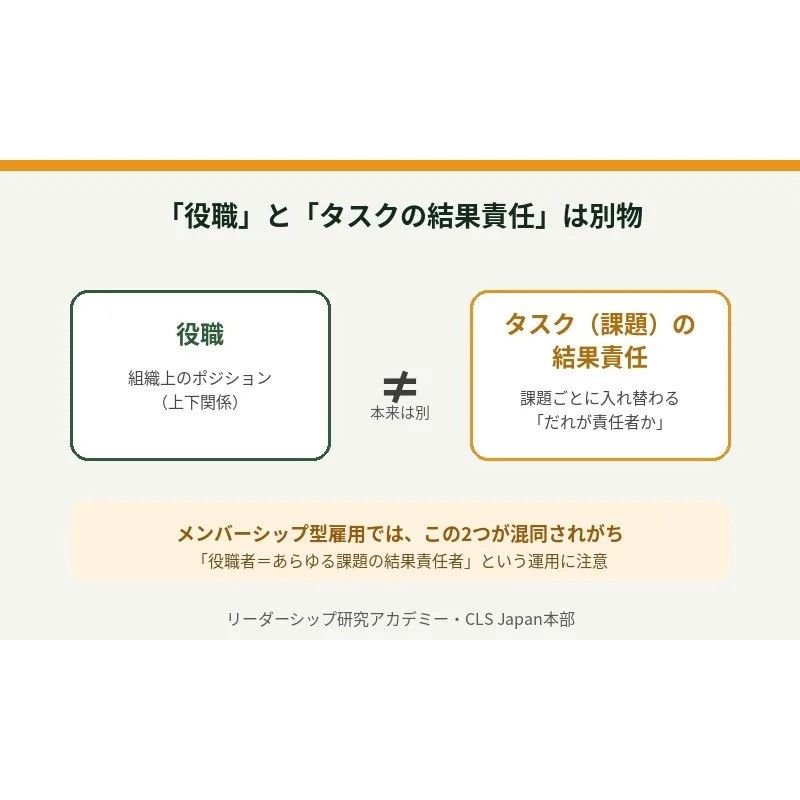 なぜ管理職は「罰ゲーム」になるのか──管理職の疲弊を個人の資質ではなく組織構造の問題として捉え直す組織診断ホワイトペーパーです。