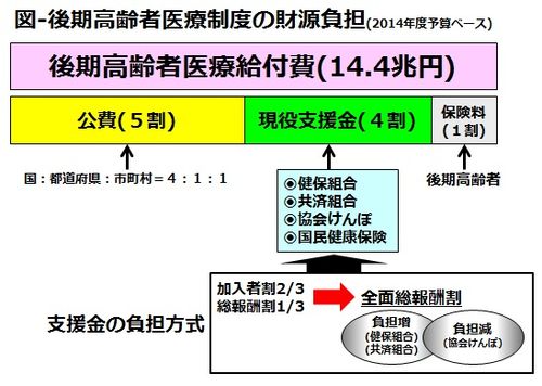 姑息な増税に私たちは無力？