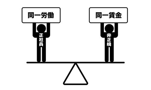 最高裁判決に見る「同一労働同一賃金」、正社員以外にボーナスや退職金を払わなくていいと思うのは間違っています！