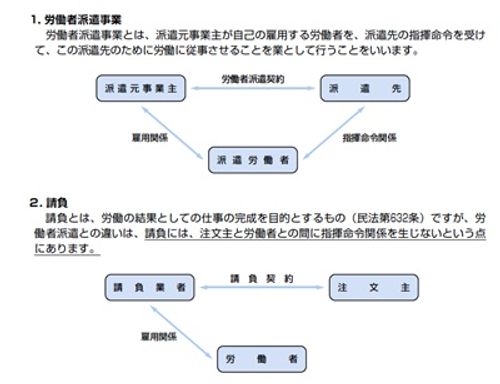 えっ！？ 請負契約なのにタイムカード？