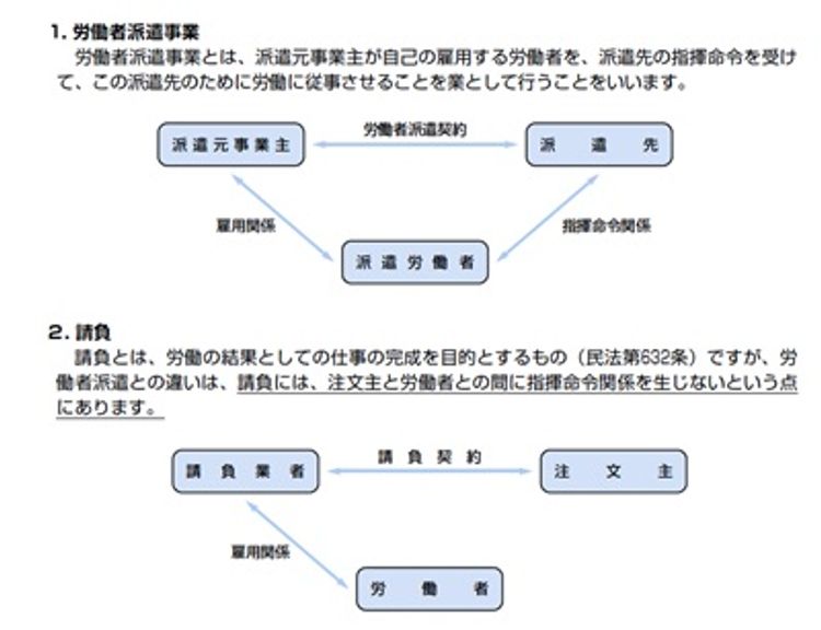 えっ！？ 請負契約なのにタイムカード？