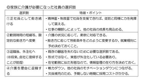 中小企業のための『仕事と介護』を提案します［3］