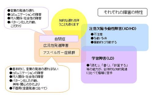 あなたの職場にもいる？ おとなの発達障害