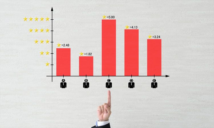 【人事評価】新卒VS中途『評価がフラットな日系大手企業ランキング』。評価制度・基準の特徴は“実力主義”か