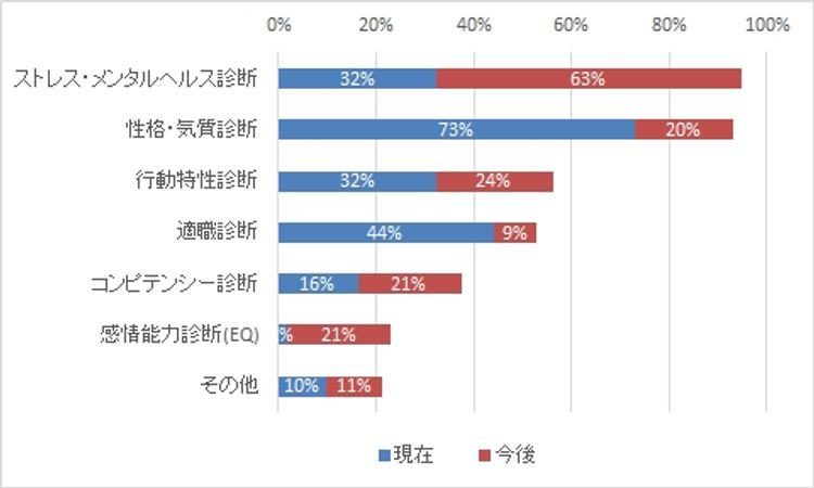 企業が頭を悩ますメンタルヘルス対策