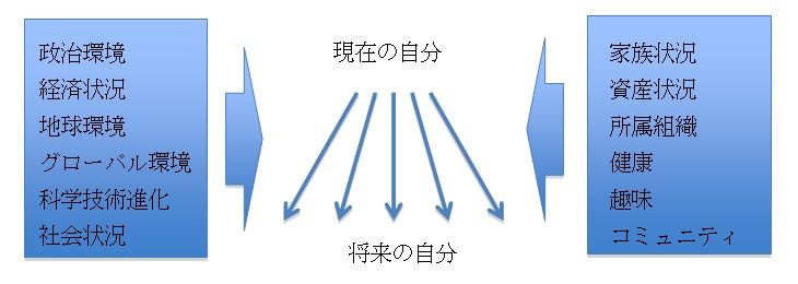 現在にあてはまるシナリオが、すでに20年以上前に｜11冊目