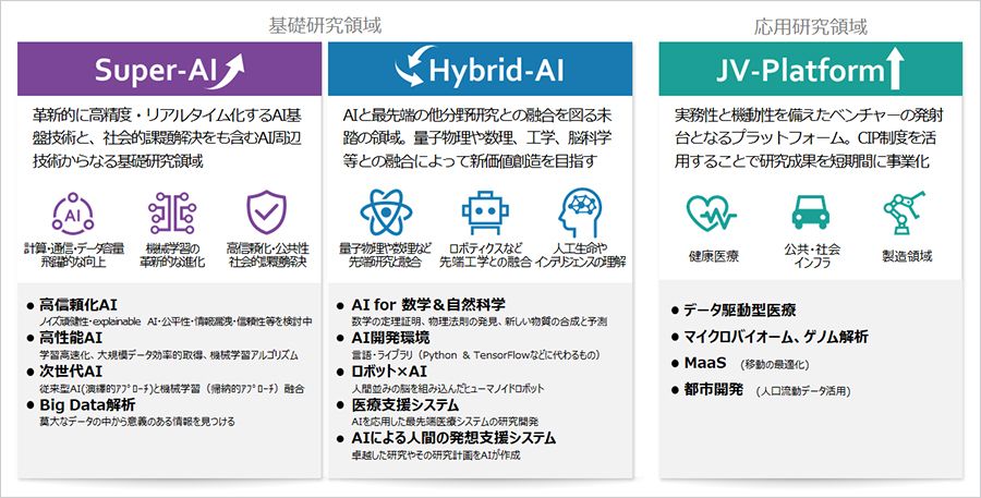 研究から事業化までをワンストップで。 東京大学とソフトバンクが「Beyond AI 研究所」開設のため協定締結