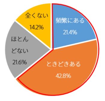 アフターコロナの新常態とは【1】「ハンコ出社」を撲滅しよう！