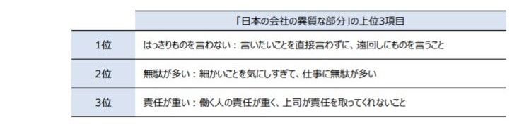 日本企業で働く外国籍人材の本音は。ダイバーシティ＆インクルージョンの実態を探る
