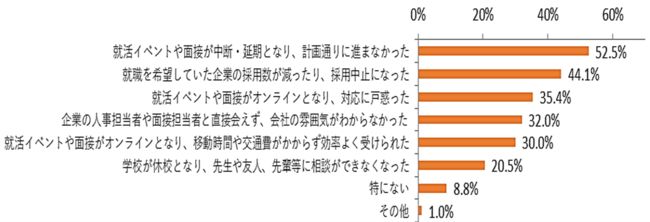 「理系外国人留学生の日本での就職に関する調査」の図表5