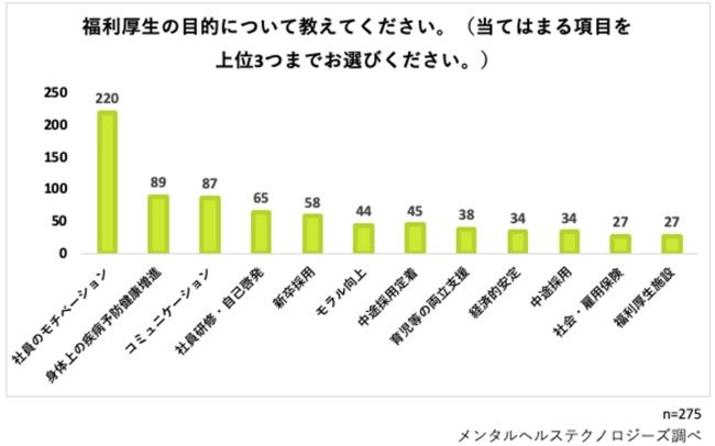 福利厚生の目的