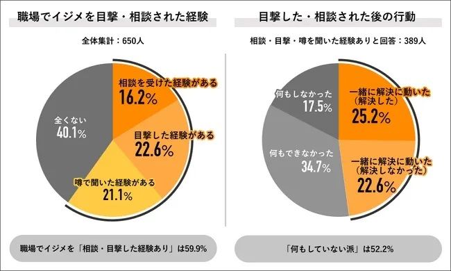 【先週のHRニュースまとめ】MS-Japanが「管理職の想定年収平均」を発表　ほか｜10月30日～11月2日