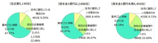 【先週のHRニュースまとめ】MS-Japanが「管理職の想定年収平均」を発表　ほか｜10月30日～11月2日
