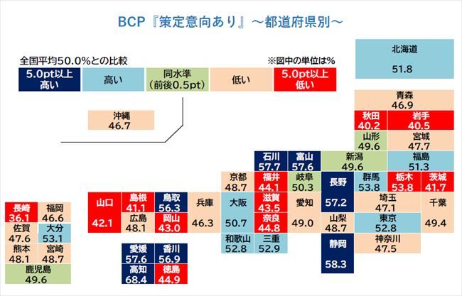 BCPの策定状況（都道府県別）