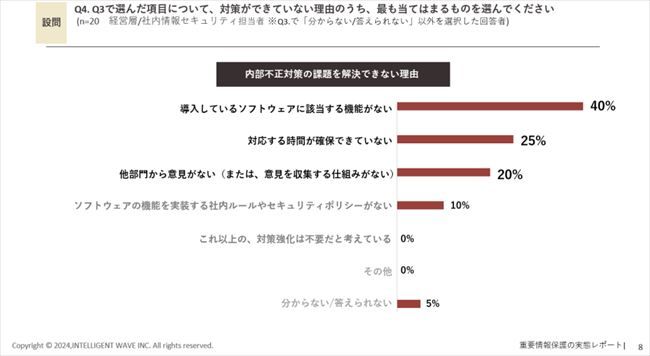 現在導入しているソフトウェアで内部不正対策を強化できていない理由