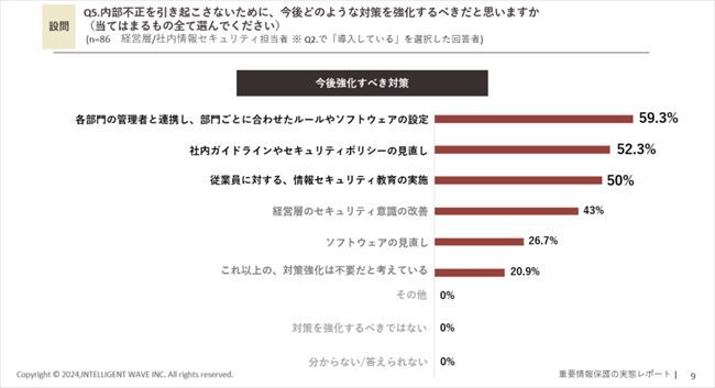 内部不正を引き起こさないために、今後どのような対策を強化するべきだと思うか