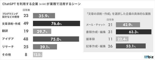 業務で活用するシーン