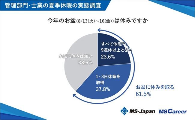 お盆期間（8/13～8/16）は休みか