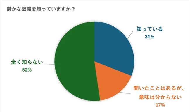 静かな退職（Quiet Quitting）を知っているか？