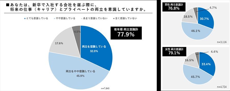 仕事（キャリア）とプライベートの両立について