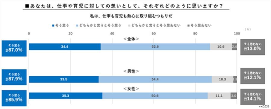 仕事（キャリア）と育児の両立について