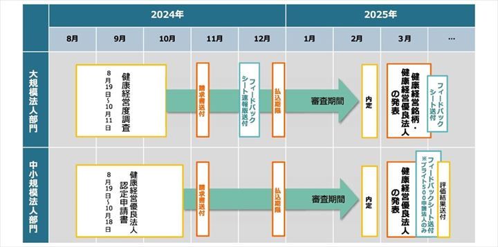 令和6年度申請スケジュール