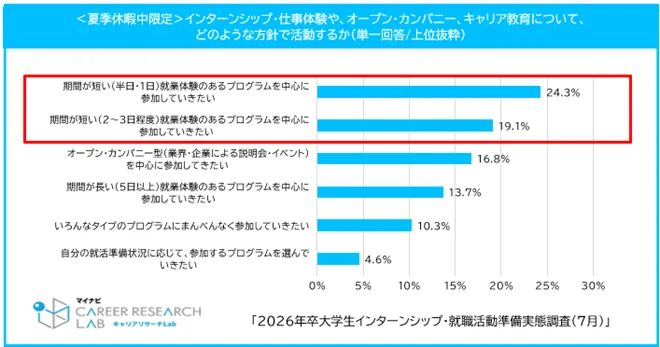 どのような方針で活動するか