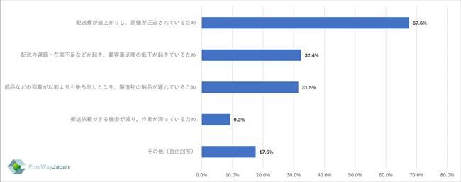 影響があると思う理由