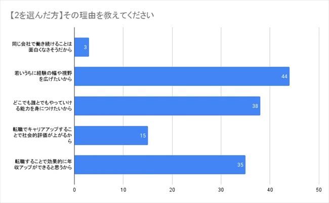 転職しながらどんどん新しい環境でスキルアップしていきたい理由