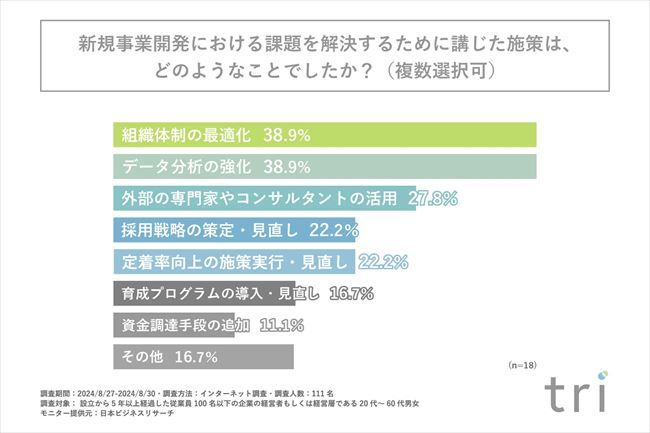 具体的な施策内容