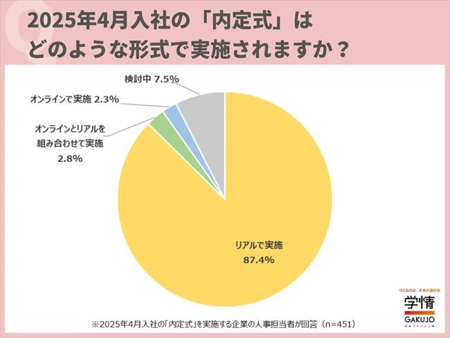 内定式はどのような形式で実施されるか？