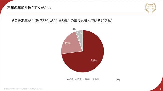 定年の年齢