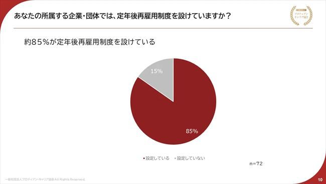 定年後再雇用制度を設けているか？