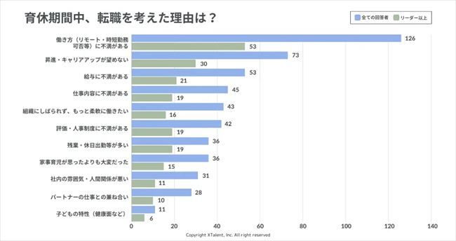 転職を考えた理由