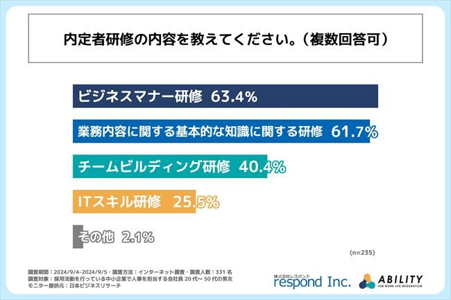 内定者研修の内容