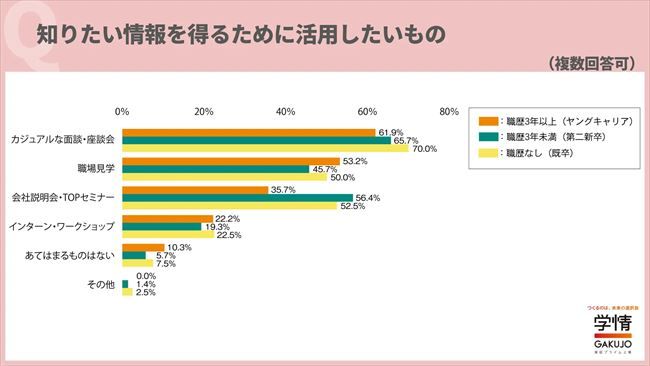 知りたい情報を得るために活用したいもの