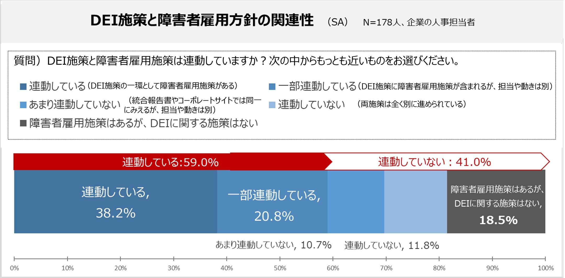 DEI（ダイバーシティ、エクイティ＆インクルージョン）施策と障がい者雇用方針の関連性