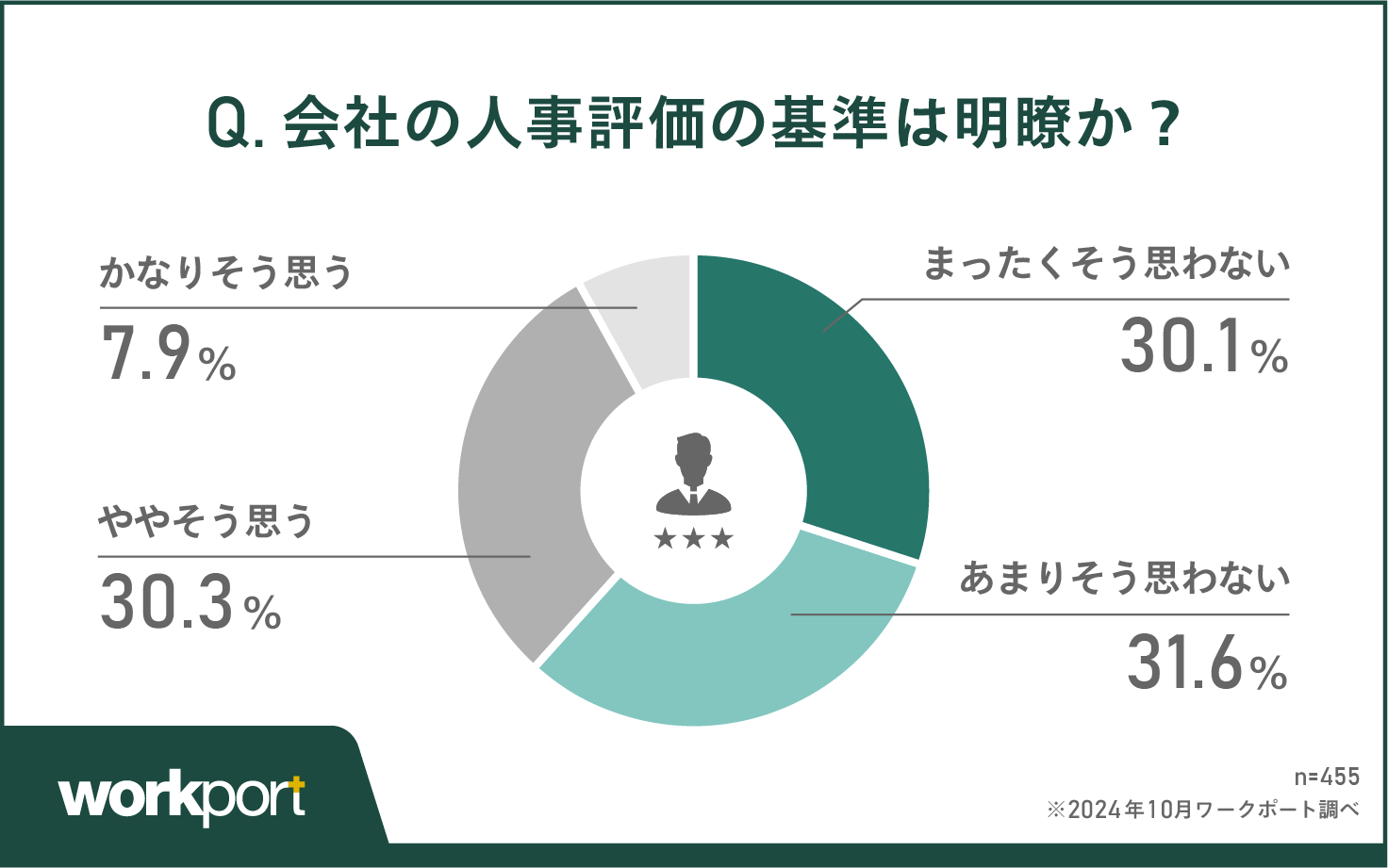 人事評価の明瞭さ