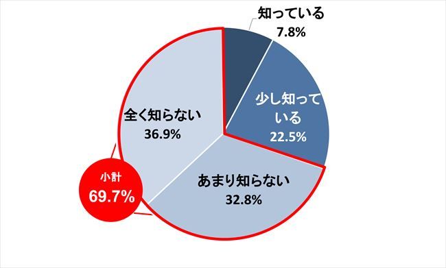 どのようなトラブルを経験したか