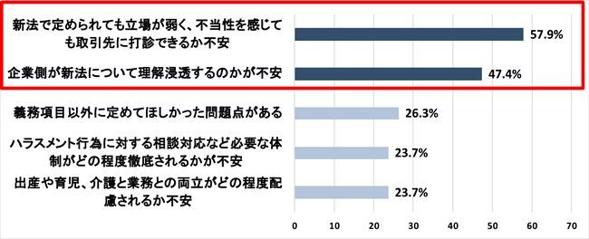 改善されないと思う理由