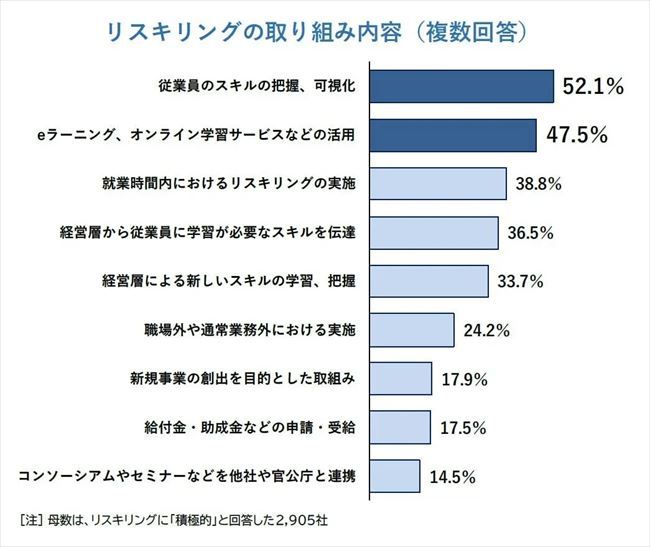 取り組みの内容