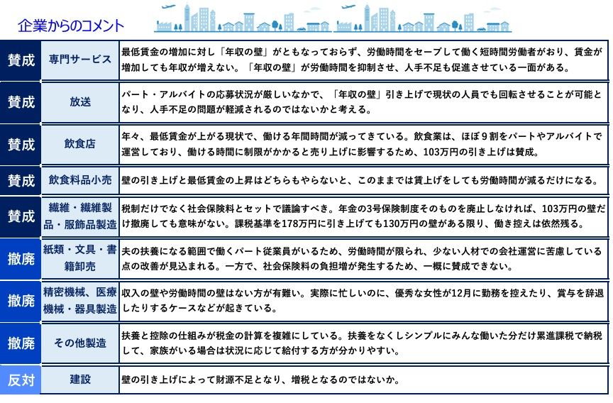 103万円の壁の引き上げ（企業からのコメント）