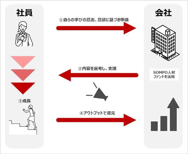 制度利用イメージ