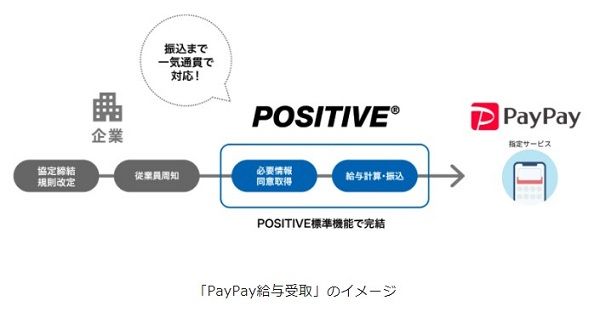 『POSITIVE』を利用した『PayPay給与受取』への対応イメージ