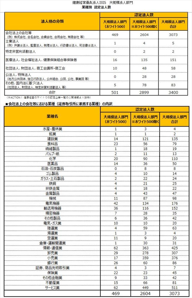 大企業部門