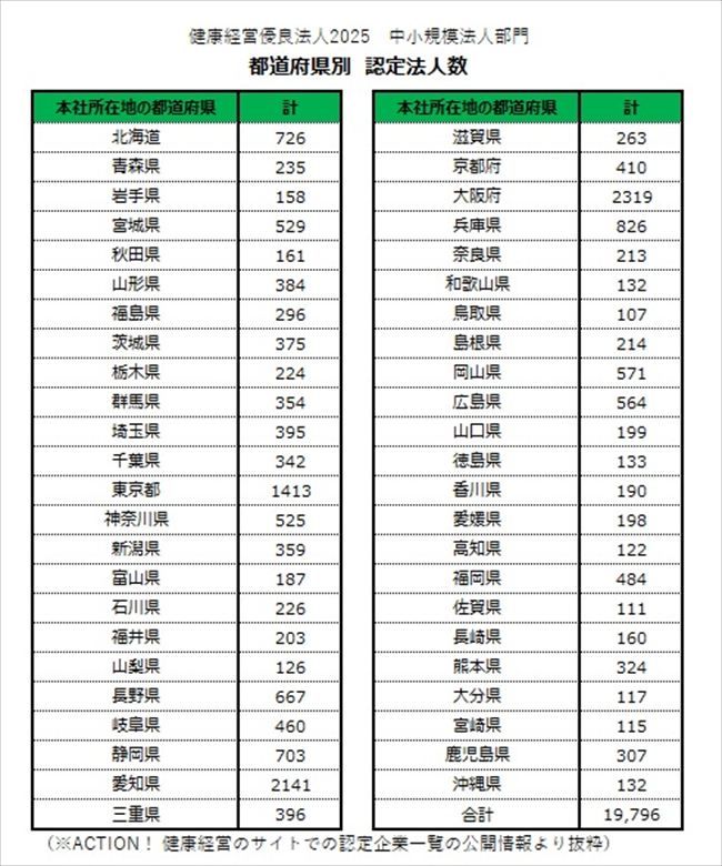 健康経営銘柄2025（都道府県別認定数）