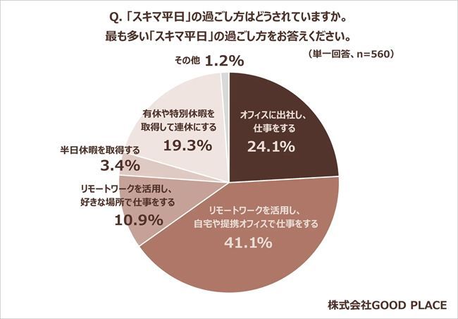 祝日と土日休みに挟まれた“スキマ平日”の過ごし方