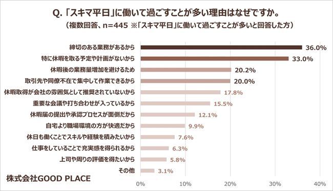 “スキマ平日”に働く理由