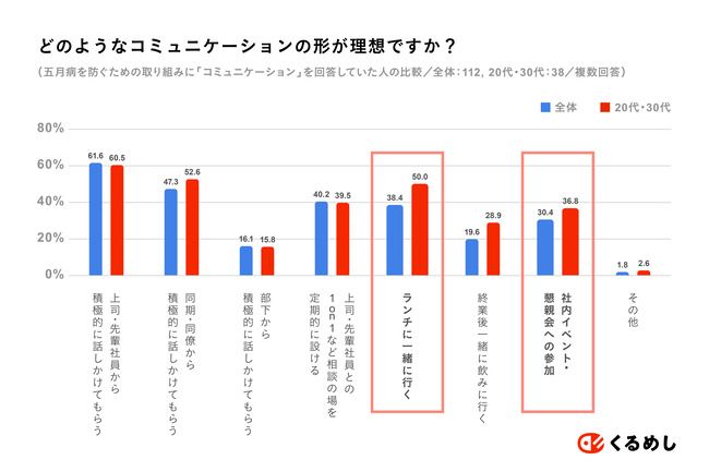 理想的な社内のコミュニケーション